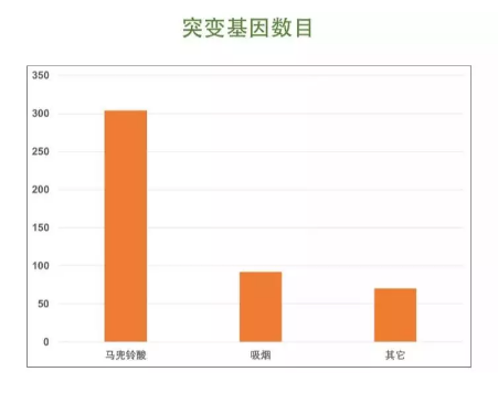 最权威的癌症真相与谣言！美国癌症研讨院发布