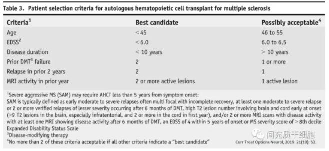 非常新钻研进展 | 干细胞医治多发性强硬症