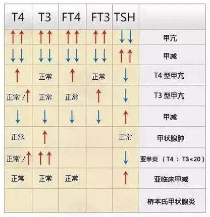 备孕女性甲状腺功能失调怎么办？如何干预不影