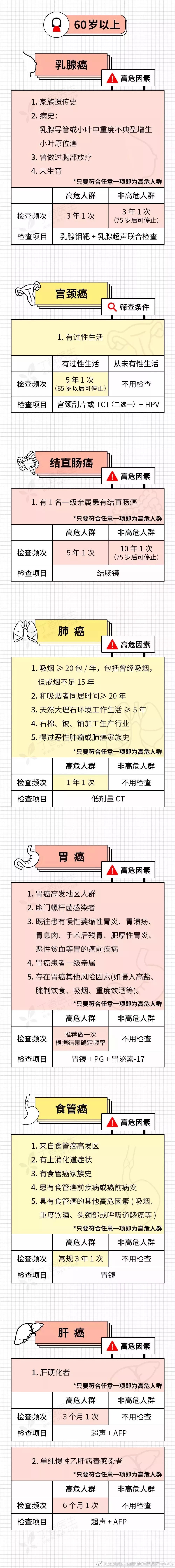 赵忠祥癌症扩散离世！面对癌症，我们真的束手