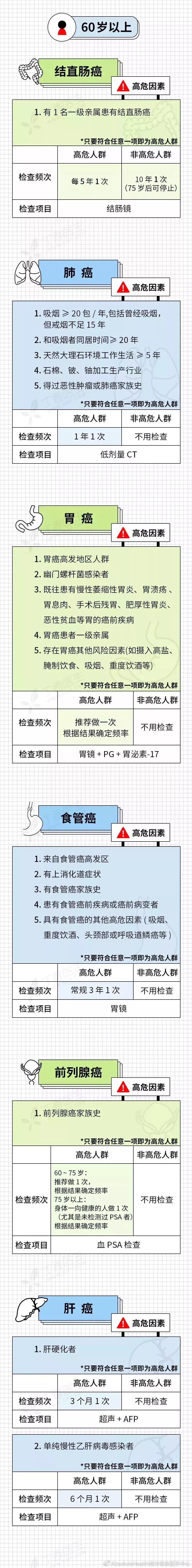 赵忠祥癌症扩散离世！面对癌症，我们真的束手