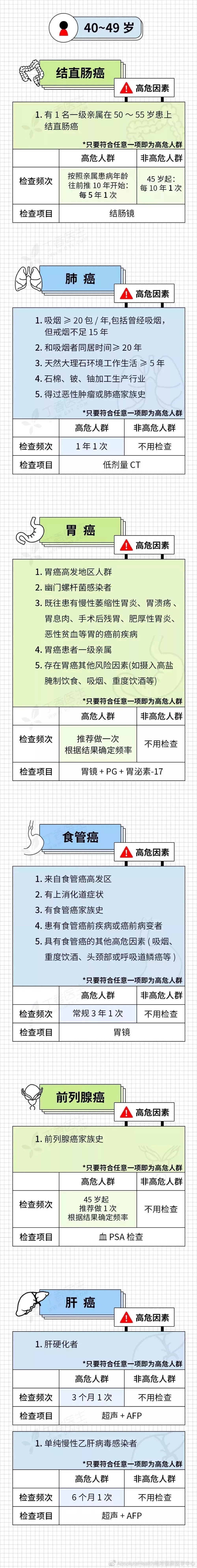 赵忠祥癌症扩散离世！面对癌症，我们真的束手