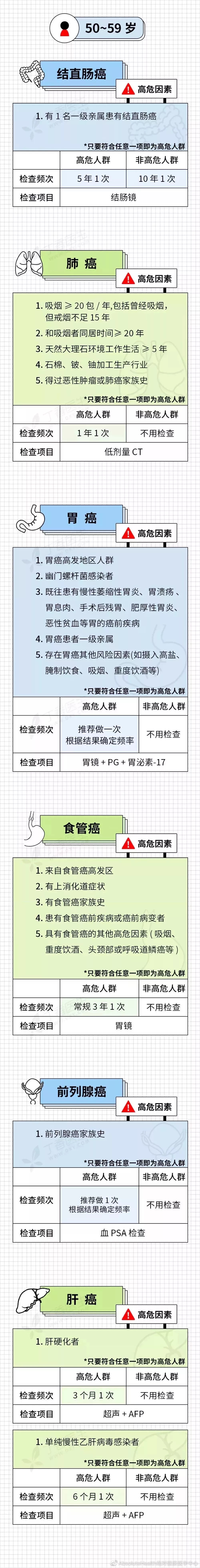 赵忠祥癌症扩散离世！面对癌症，我们真的束手