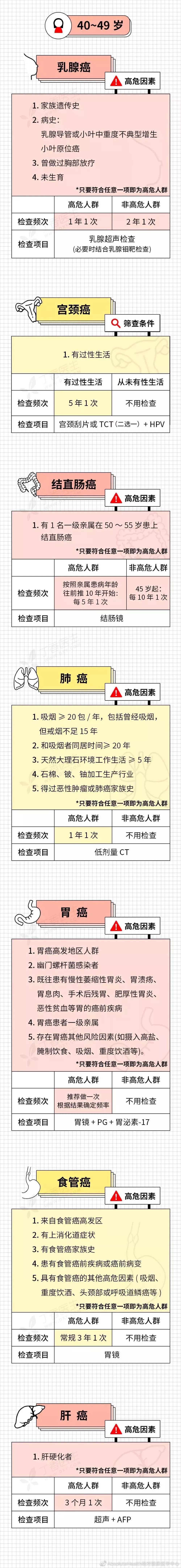 赵忠祥癌症扩散离世！面对癌症，我们真的束手