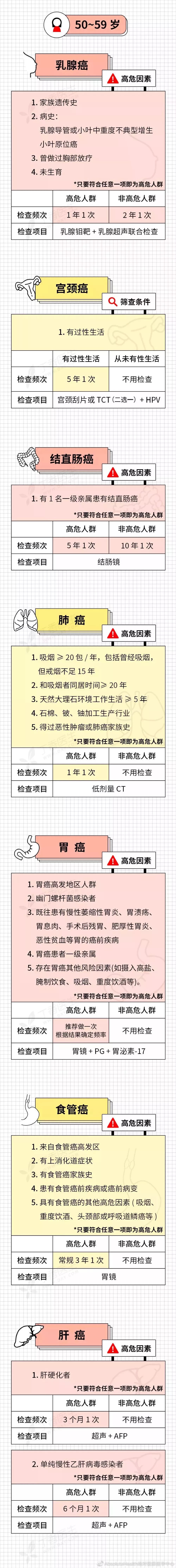 赵忠祥癌症扩散离世！面对癌症，我们真的束手