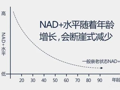 泰国NAD+输液后身体的真实反应