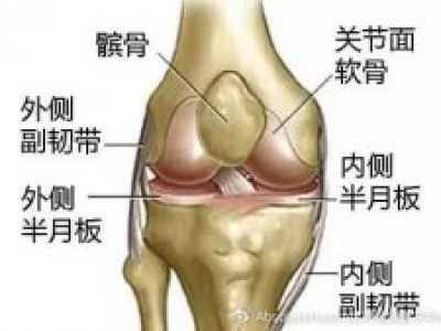 成功案例 | 再生医学疗法是如何治疗关节炎的？