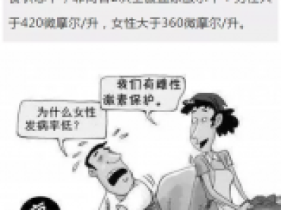 尿酸高的危害不只是痛风，不治疗后果很严重！