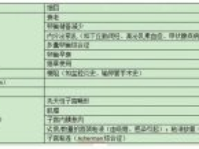 备孕怎么做科学有效？女性全面备孕管理（上）