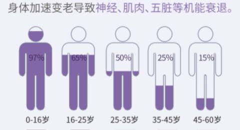 解析NAD临床运用：细胞辅酶的潜力与局限